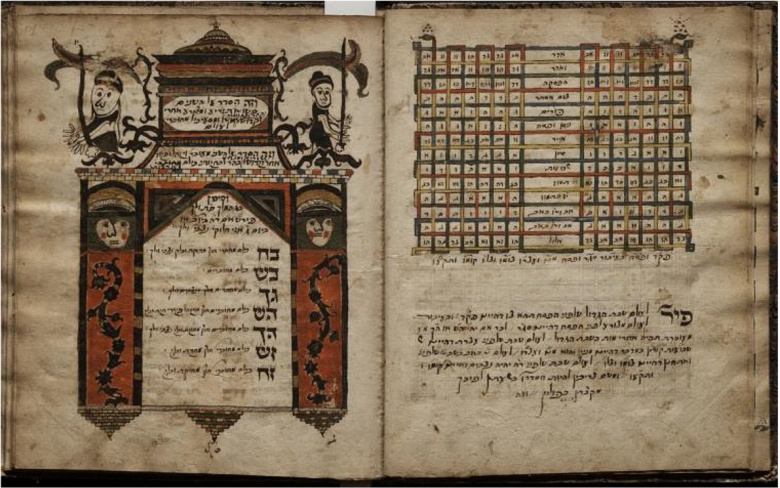 Рукопись астрономического сочинения «Сефер эбронот» (1610—1611) из собрания барона Давида Гинцбурга