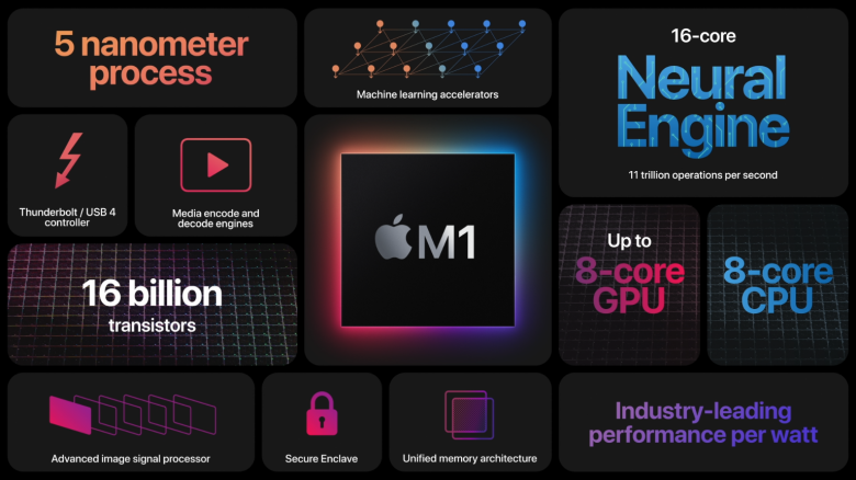 Чип M1 на архитектуре Arm Скриншот с презентации Apple